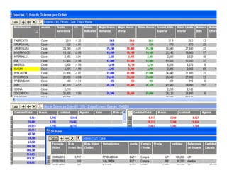 Negociacion de acciones

 