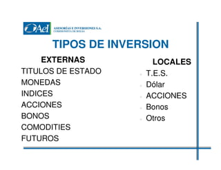 TIPOS DE INVERSION
EXTERNAS
TITULOS DE ESTADO
MONEDAS
INDICES
ACCIONES
BONOS
COMODITIES
FUTUROS

LOCALES
T.E.S.
Dólar
ACCIONES
Bonos
Otros

 