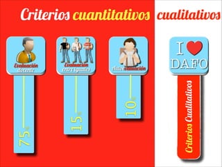 Criterios cuantitativos cualitativos
!

!

75

%

!

!

%

!

10

!

!
%

!

!

15

!

!

Criterios Cualitativos

!

!

!
!
!
!

 