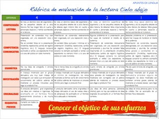 Conocer el objetivo de sus esfuerzos

 