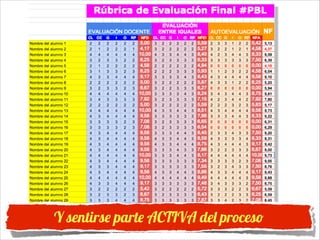 Y sentirse parte ACTIVA del proceso

 