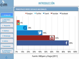Factores determinantes de la evasión publicitaria en redes sociales - Presentacion Congreso AEMARK 2013