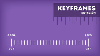 Keyframes
rotación
00 f 24 f
0 seg. 1 seg.
 