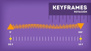 Keyframes
rotación
00 f 24 f
0° 180°
 