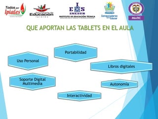 QUE APORTAN LAS TABLETS EN EL AULA
Interactividad
Uso Personal
Autonomía
Portabilidad
Libros digitales
Soporte Digital
Multimedia
 
