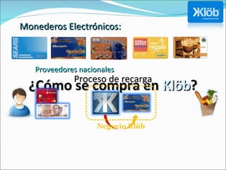 Monederos Electrónicos: Proveedores nacionales ¿Cómo se compra en  Klöb ? Proceso de recarga Negocio Klöb 