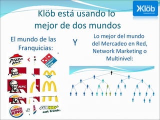 Klöb está usando lo  mejor de dos mundos El mundo de las Franquicias: Lo mejor del mundo  del Mercadeo en Red,  Network Marketing o Multinivel: Y 