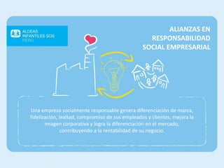 Una empresa socialmente responsable genera diferenciación de marca,
fidelización, lealtad, compromiso de sus empleados y clientes, mejora la
imagen corporativa y logra la diferenciación en el mercado,
contribuyendo a la rentabilidad de su negocio.
ALIANZAS EN
RESPONSABILIDAD
SOCIAL EMPRESARIAL
 