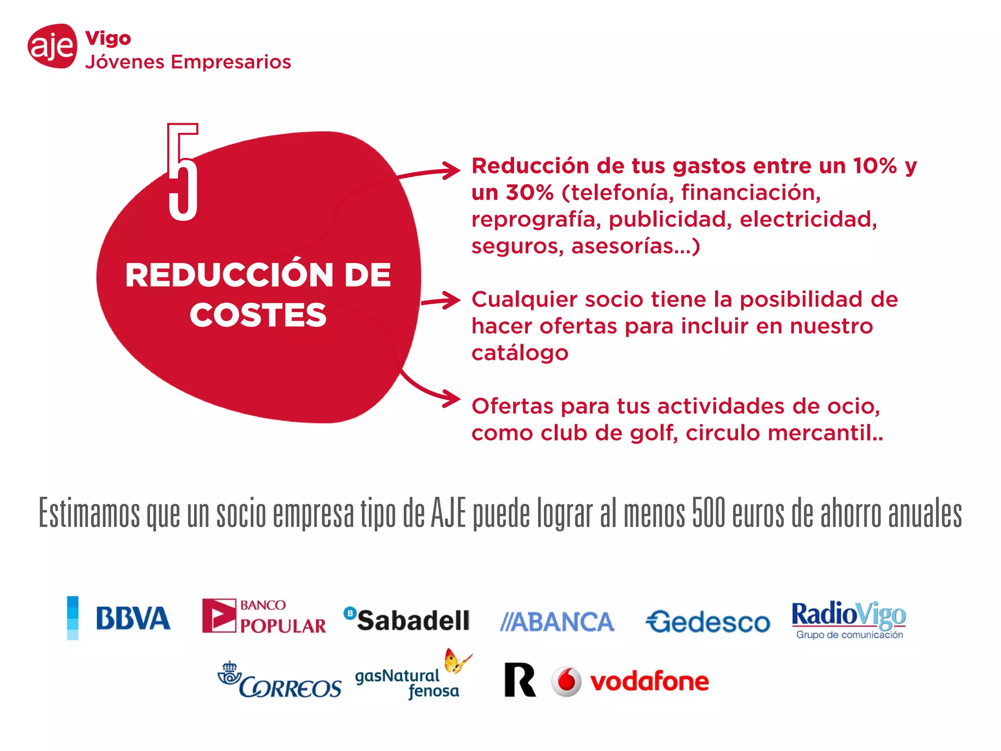 Reducción de tus gastos entre un 10% y
un 30% (telefonía, financiación,
reprografía, publicidad, electricidad,
seguros, asesorías…)
Cualquier socio tiene la posibilidad de
hacer ofertas para incluir en nuestro
catálogo
Ofertas para tus actividades de ocio,
como club de golf, circulo mercantil..
EstimamosqueunsocioempresatipodeAJEpuedelograralmenos500eurosdeahorroanuales
REDUCCIÓN DE
COSTES
Vigo
Jóvenes Empresarios
 
