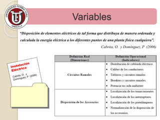 Variables
“Disposición de elementos eléctricos de tal forma que distribuya de manera ordenada y
calculada la energía eléctrica a los diferentes puntos de una planta física cualquiera”.
Cabrita, O. y Domínguez, P (2006)
 