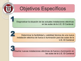Objetivos Específicos
Diagnosticar la situación de las actuales instalaciones eléctricas
en las aulas de la U.E. El Cardenal.
Determinar la factibilidad y viabilidad técnica de una nueva
instalación eléctrica de fuerza e iluminación para las aulas de la
U.E. El Cardenal
Diseñar nuevas instalaciones eléctricas de fuerza e iluminación en
las aulas de la U.E. El Cardenal
 