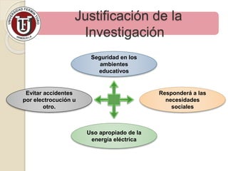 Justificación de la
Investigación
Responderá a las
necesidades
sociales
Seguridad en los
ambientes
educativos
Evitar accidentes
por electrocución u
otro.
Uso apropiado de la
energía eléctrica
 