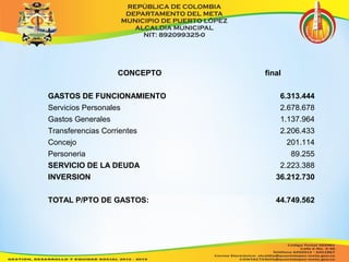 CONCEPTO final 
GASTOS DE FUNCIONAMIENTO 6.313.444 
Servicios Personales 2.678.678 
Gastos Generales 1.137.964 
Transferencias Corrientes 2.206.433 
Concejo 201.114 
Personeria 89.255 
SERVICIO DE LA DEUDA 2.223.388 
INVERSION 36.212.730 
TOTAL P/PTO DE GASTOS: 44.749.562 
 