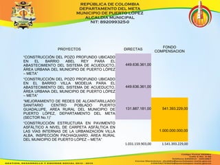 PROYECTOS DIRECTAS FONDO 
COMPENSACION 
“CONSTRUCCIÓN DEL POZO PROFUNDO UBICADO 
EN EL BARRIO ABEL REY PARA EL 
ABASTECIMIENTO DEL SISTEMA DE ACUEDUCTO, 
ÁREA URBANA DEL MUNICIPIO DE PUERTO LÓPEZ 
– META” 
449.636.361,00 
“CONSTRUCCIÓN DEL POZO PROFUNDO UBICADO 
EN EL BARRIO VILLA MODELIA PARA EL 
ABASTECIMIENTO DEL SISTEMA DE ACUEDUCTO, 
ÁREA URBANA DEL MUNICIPIO DE PUERTO LÓPEZ 
– META” 
449.636.361,00 
“MEJORAMIENTO DE REDES DE ALCANTARILLADO 
SANITARIO CENTRO POBLADO PUERTO 
GUADALUPE, AREA RURAL DEL MUNICIPIO DE 
PUERTO LÓPEZ, DEPARTAMENTO DEL META 
(SECTOR No.1)” 
131.887.181,00 541.393.229,00 
“CONSTRUCCIÓN ESTRUCTURA EN PAVIMENTO 
ASFÁLTICO A NIVEL DE CARPETA ASFÁLTICA EN 
LAS VÍAS INTERNAS DE LA URBANIZACIÓN VILLA 
ALBA, INSPECCIÓN PACHAQUIARO, ÁREA RURAL 
DEL MUNICIPIO DE PUERTO LÓPEZ – META” 
1.000.000.000,00 
1.031.159.903,00 1.541.393.229,00 
 