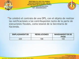 *Se celebró el contrato de una OPS, con el objeto de realizar 
las notificaciones a los contribuyentes tanto de la parte de 
ejecuciones fiscales, como tesoral de la Secretaria de 
hacienda. 
EMPLAZAMIENTOS RESOLUCIONES MANDAMIENTOS DE 
PAGO 
220 196 105 
 