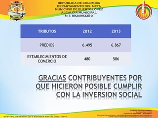 TRIBUTOS 2012 2013 
PREDIOS 6.495 6.867 
ESTABLECIMIENTOS DE 
COMERCIO 480 586 
