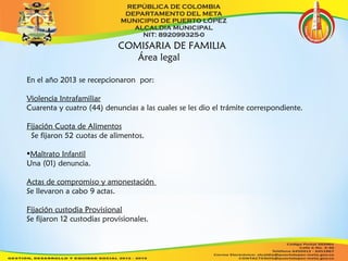 COMISARIA DE FAMILIA 
Área legal 
En el año 2013 se recepcionaron por: 
Violencia Intrafamiliar 
Cuarenta y cuatro (44) denuncias a las cuales se les dio el trámite correspondiente. 
Fijación Cuota de Alimentos 
Se fijaron 52 cuotas de alimentos. 
•Maltrato Infantil 
Una (01) denuncia. 
Actas de compromiso y amonestación 
Se llevaron a cabo 9 actas. 
Fijación custodia Provisional 
Se fijaron 12 custodias provisionales. 
 