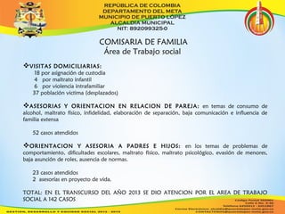 COMISARIA DE FAMILIA 
Área de Trabajo social 
VISITAS DOMICILIARIAS: 
18 por asignación de custodia 
4 por maltrato infantil 
6 por violencia intrafamiliar 
37 población victima (desplazados) 
ASESORIAS Y ORIENTACION EN RELACION DE PAREJA: en temas de consumo de 
alcohol, maltrato físico, infidelidad, elaboración de separación, baja comunicación e influencia de 
familia extensa 
52 casos atendidos 
ORIENTACION Y ASESORIA A PADRES E HIJOS: en los temas de problemas de 
comportamiento, dificultades escolares, maltrato físico, maltrato psicológico, evasión de menores, 
baja asunción de roles, ausencia de normas. 
23 casos atendidos 
2 asesorías en proyecto de vida. 
TOTAL: EN EL TRANSCURSO DEL AÑO 2013 SE DIO ATENCION POR EL AREA DE TRABAJO 
SOCIAL A 142 CASOS 
 