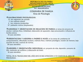 COMISARIA DE FAMILIA 
Área de Psicología 
VALORACIONES PSICOLOGICAS: 
15 por asignación de custodia 
3 por maltrato infantil 
4 por violencia intrafamiliar 
37 población victima (desplazados) 
ASESORIAS Y ORIENTACION EN RELACION DE PAREJA en temas de consumo de 
alcohol, maltrato físico, infidelidad, elaboración de separación, baja comunicación e influencia de 
familia extensa 
10 casos atendidos 
ORIENTACION Y ASESORIA A PADRES E HIJOS en los temas de: problemas de 
comportamiento, dificultades escolares, maltrato físico, maltrato psicológico, evasión de menores, baja 
asunción de roles, ausencia de normas. 
30 casos atendidos 
ASESORÍA Y ORIENTACIÓN INDIVIDUAL en: proyecto de vida, depresión, consumo de 
SPA, resolución de conflictos y elaboración de duelo 
16 casos atendidos 
TOTAL: EN EL TRANSCURSO DEL AÑO 2013 SE DIO ATENCION A 115 CASOS EN EL AREA DE 
PSICOLOGIA. 
 