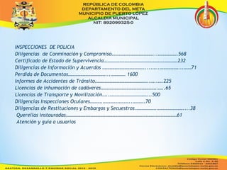INSPECCIONES DE POLICIA 
Diligencias de Conminación y Compromiso……………………………...…………….568 
Certificado de Estado de Supervivencia……………………………………………………232 
Diligencias de Información y Acuerdos …………………………….....…..……………...……71 
Perdida de Documentos…………………………...………… 1600 
Informes de Accidentes de Tránsito……………………………………..…..….225 
Licencias de inhumación de cadáveres……………………………………….…..65 
Licencias de Transporte y Movilización…..…………………………...500 
Diligencias Inspecciones Oculares……….…………………..……….70 
Diligencias de Restituciones y Embargos y Secuestros.…………….…………………....38 
Querellas instauradas………………………………………………………………………………61 
Atención y guía a usuarios 
 
