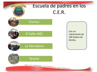Escuela de padres en los
C.E.R.
Claritas
El Salto (60)
La Herradura
Tenche
Con un
cubrimiento de
100 Padres de
familia.
 