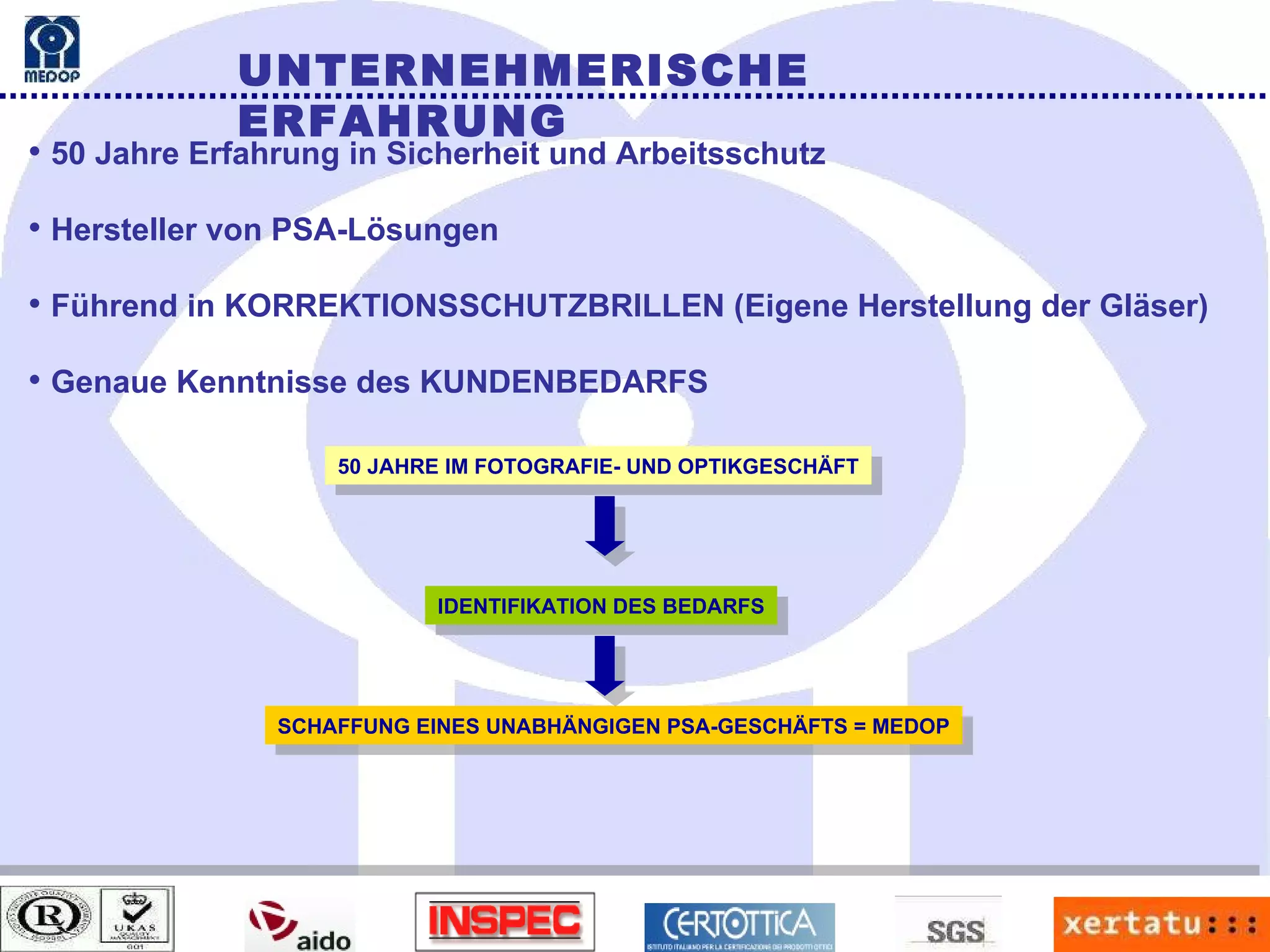 UNTERNEHMERISCHE ERFAHRUNG 50 Jahre Erfahrung in Sicherheit und Arbeitsschutz Hersteller von PSA-Lösungen Führend in KORREKTIONSSCHUTZBRILLEN (Eigene Herstellung der Gläser) Genaue Kenntnisse des KUNDENBEDARFS SCHAFFUNG EINES UNABHÄNGIGEN PSA-GESCHÄFTS = MEDOP IDENTIFIKATION DES BEDARFS 50 JAHRE IM FOTOGRAFIE- UND OPTIKGESCHÄFT 