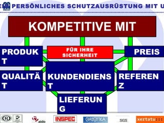 KOMPETITIVE MIT PRODUKT QUALITÄT KUNDENDIENST PREIS REFERENZ LIEFERUNG EIN PERSÖNLICHES SCHUTZAUSRÜSTUNG MIT UNS  FÜR IHRE SICHERHEIT 