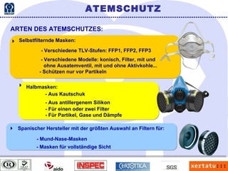 ARTEN DES ATEMSCHUTZES : ATEMSCHUTZ  Selbstfilternde Masken: - Verschiedene TLV-Stufen: FFP1, FFP2, FFP3 - Verschiedene Modelle: konisch, Filter, mit und  ohne Ausatemventil, mit und ohne Aktivkohle... - Schützen nur vor Partikeln  Halbmasken: - Aus Kautschuk - Aus antillergenem Silikon - Für einen oder zwei Filter - Für Partikel, Gase und Dämpfe Spanischer Hersteller mit der größten Auswahl an Filtern für: - Mund-Nase-Masken - Masken für vollständige Sicht  