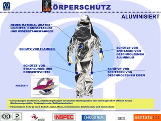 Anwendungen: Gießereien, Arbeitsumgebungen mit starken Wärmequellen oder der Möglichkeit offenen Feuers (Gießereiangestellte, Feuerwehrleute, Raffineriearbeiter) Verschiedene Teile je nach Bedarf: Jacke, Hose, Ärmelschoner, Stiefelschutz und Handschuhe ALUMINISIERT NEUES MATERIAL ARATEX  ® LEICHTER, KOMFORTABLER UND WIDERSTANDSFÄHIGER SCHUTZ VOR FLAMMEN SCHÜTZT VOR STRAHLUNGS- UND KONVEKTIVHITZE SCHÜTZT VOR SPRITZERN VON GESCHMOLZENEM  ALUMINIUM SCHÜTZT VOR SPRITZERN VON GESCHMOLZENEM EISEN ARATEX ® KÖRPERSCHUTZ 