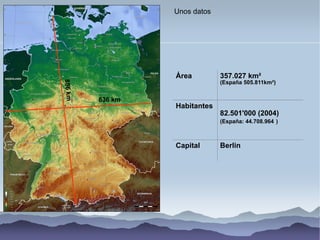 Unos datos
Área 357.027 km²
(España 505.811km²)
886 km
636 km
Habitantes
82.501'000 (2004)
(España: 44.708.964 )
Capital Berlin