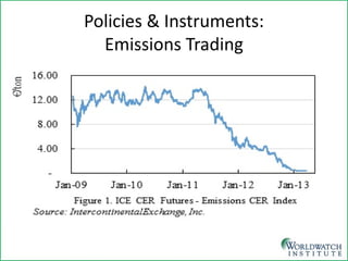 Policies & Instruments: Emissions Trading  