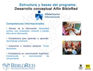 Competencias Informacionales Manejo de la información:  Necesidad acceso, uso, evaluación, creación y manejo ético de la información  Competencia para aprender a aprender:  Aprendizaje autónomo Autonomía e iniciativa personal:  Tomar decisiones Competencia en comunicación lingüística:  Construcción y comunicación de conocimiento  Estructura y bases del programa:  Desarrollo conceptual Alfin BibloRed 