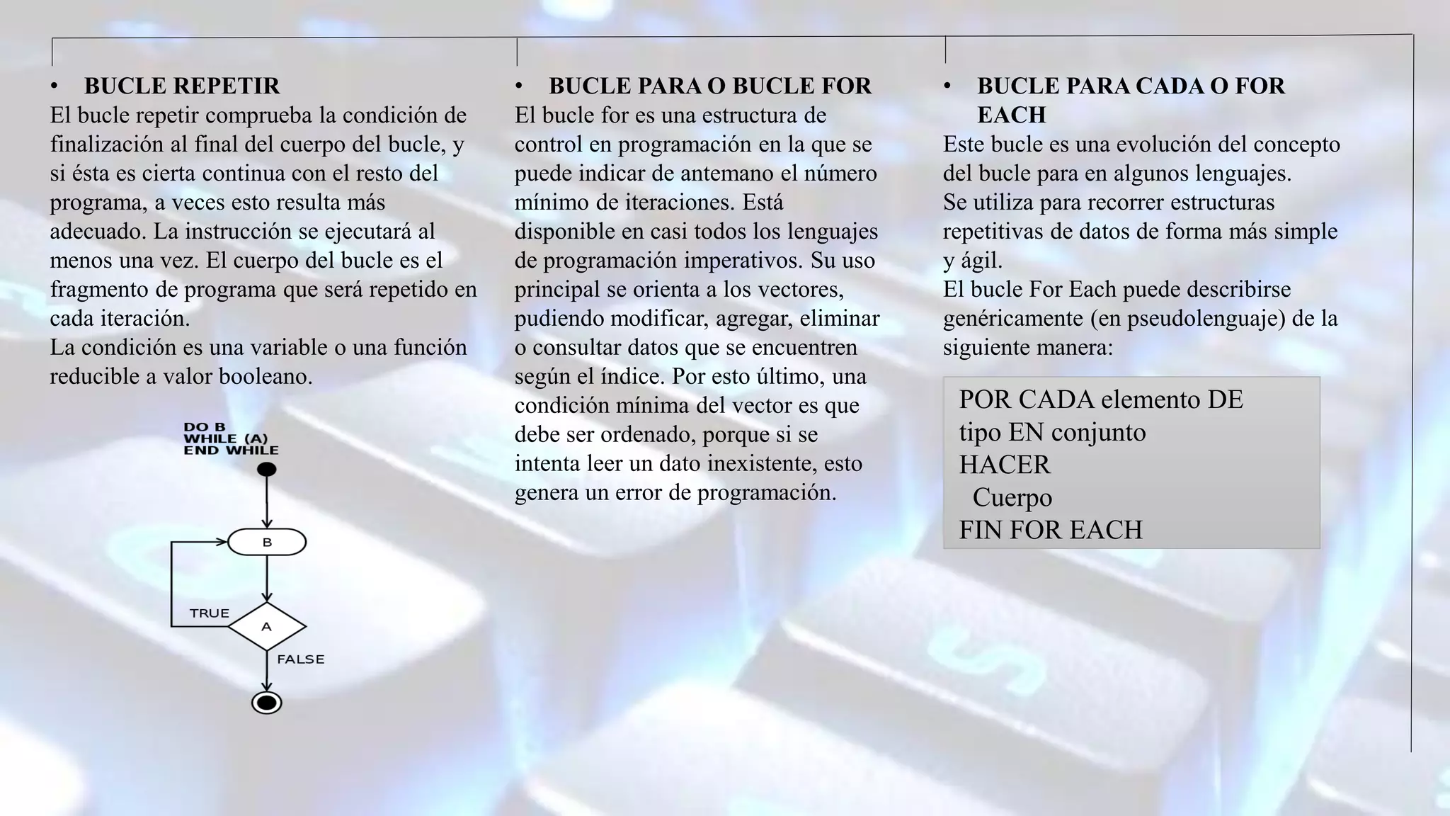 • BUCLE PARA O BUCLE FOR
El bucle for es una estructura de
control en programación en la que se
puede indicar de antemano el número
mínimo de iteraciones.​ Está
disponible en casi todos los lenguajes
de programación imperativos. Su uso
principal se orienta a los vectores,
pudiendo modificar, agregar, eliminar
o consultar datos que se encuentren
según el índice. Por esto último, una
condición mínima del vector es que
debe ser ordenado, porque si se
intenta leer un dato inexistente, esto
genera un error de programación.
• BUCLE REPETIR
El bucle repetir comprueba la condición de
finalización al final del cuerpo del bucle, y
si ésta es cierta continua con el resto del
programa, a veces esto resulta más
adecuado. La instrucción se ejecutará al
menos una vez. El cuerpo del bucle es el
fragmento de programa que será repetido en
cada iteración.
La condición es una variable o una función
reducible a valor booleano.
• BUCLE PARA CADA O FOR
EACH
Este bucle es una evolución del concepto
del bucle para en algunos lenguajes.
Se utiliza para recorrer estructuras
repetitivas de datos de forma más simple
y ágil.
El bucle For Each puede describirse
genéricamente (en pseudolenguaje) de la
siguiente manera:
POR CADA elemento DE
tipo EN conjunto
HACER
Cuerpo
FIN FOR EACH
 