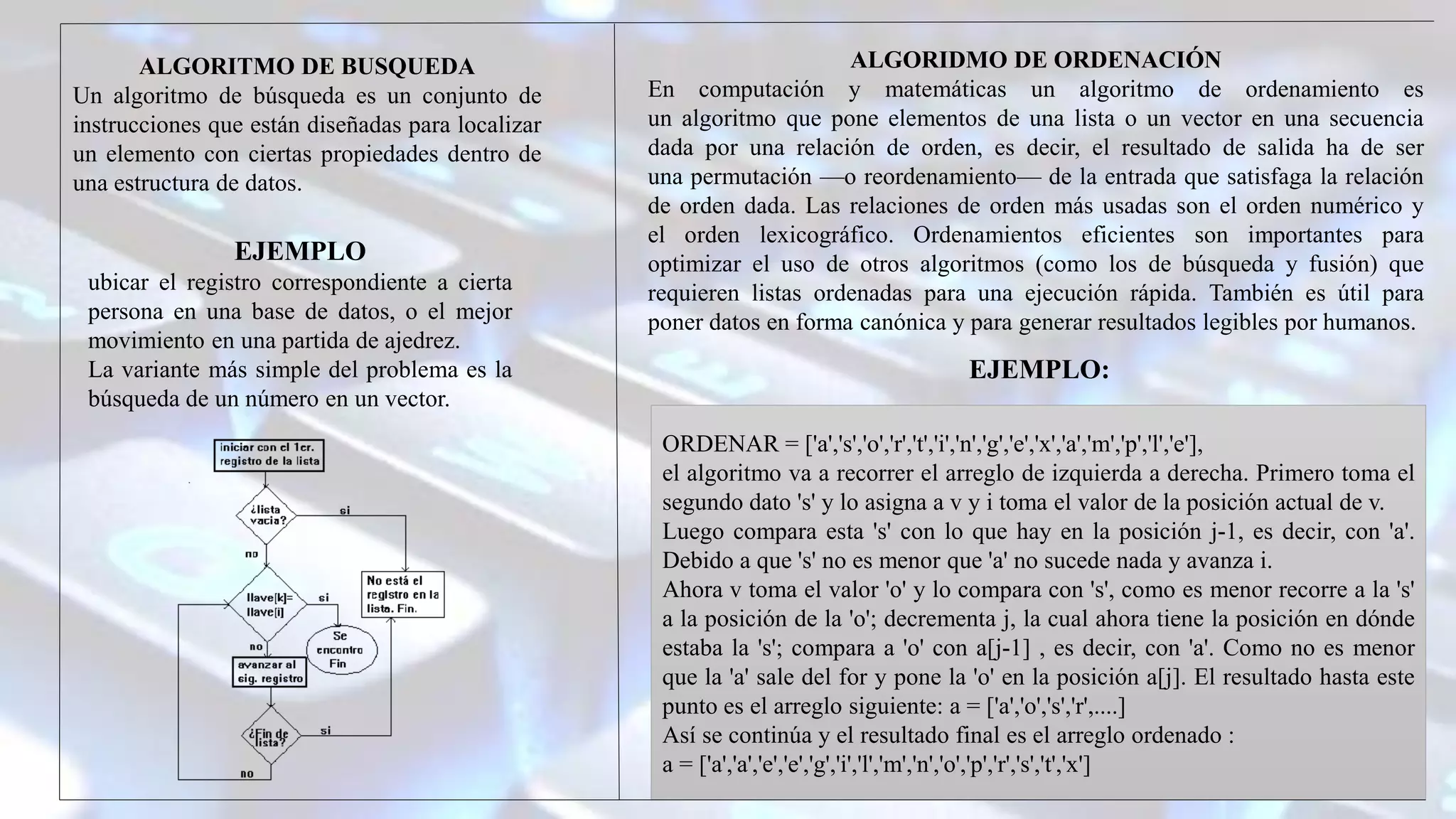 ALGORITMO DE BUSQUEDA
Un algoritmo de búsqueda es un conjunto de
instrucciones que están diseñadas para localizar
un elemento con ciertas propiedades dentro de
una estructura de datos.
ALGORIDMO DE ORDENACIÓN
En computación y matemáticas un algoritmo de ordenamiento es
un algoritmo que pone elementos de una lista o un vector en una secuencia
dada por una relación de orden, es decir, el resultado de salida ha de ser
una permutación —o reordenamiento— de la entrada que satisfaga la relación
de orden dada. Las relaciones de orden más usadas son el orden numérico y
el orden lexicográfico. Ordenamientos eficientes son importantes para
optimizar el uso de otros algoritmos (como los de búsqueda y fusión) que
requieren listas ordenadas para una ejecución rápida. También es útil para
poner datos en forma canónica y para generar resultados legibles por humanos.
EJEMPLO
ubicar el registro correspondiente a cierta
persona en una base de datos, o el mejor
movimiento en una partida de ajedrez.
La variante más simple del problema es la
búsqueda de un número en un vector.
ORDENAR = ['a','s','o','r','t','i','n','g','e','x','a','m','p','l','e'],
el algoritmo va a recorrer el arreglo de izquierda a derecha. Primero toma el
segundo dato 's' y lo asigna a v y i toma el valor de la posición actual de v.
Luego compara esta 's' con lo que hay en la posición j-1, es decir, con 'a'.
Debido a que 's' no es menor que 'a' no sucede nada y avanza i.
Ahora v toma el valor 'o' y lo compara con 's', como es menor recorre a la 's'
a la posición de la 'o'; decrementa j, la cual ahora tiene la posición en dónde
estaba la 's'; compara a 'o' con a[j-1] , es decir, con 'a'. Como no es menor
que la 'a' sale del for y pone la 'o' en la posición a[j]. El resultado hasta este
punto es el arreglo siguiente: a = ['a','o','s','r',....]
Así se continúa y el resultado final es el arreglo ordenado :
a = ['a','a','e','e','g','i','l','m','n','o','p','r','s','t','x']
EJEMPLO:
 