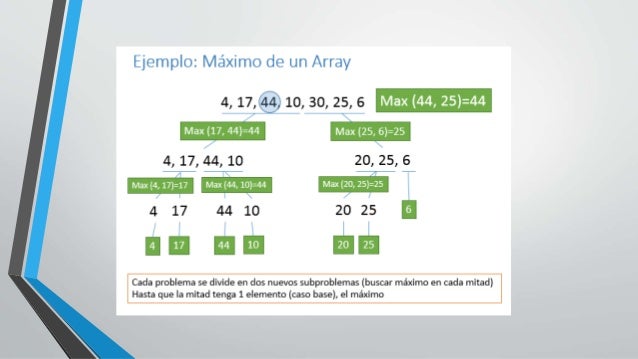 algoritmo divide y vencerás
