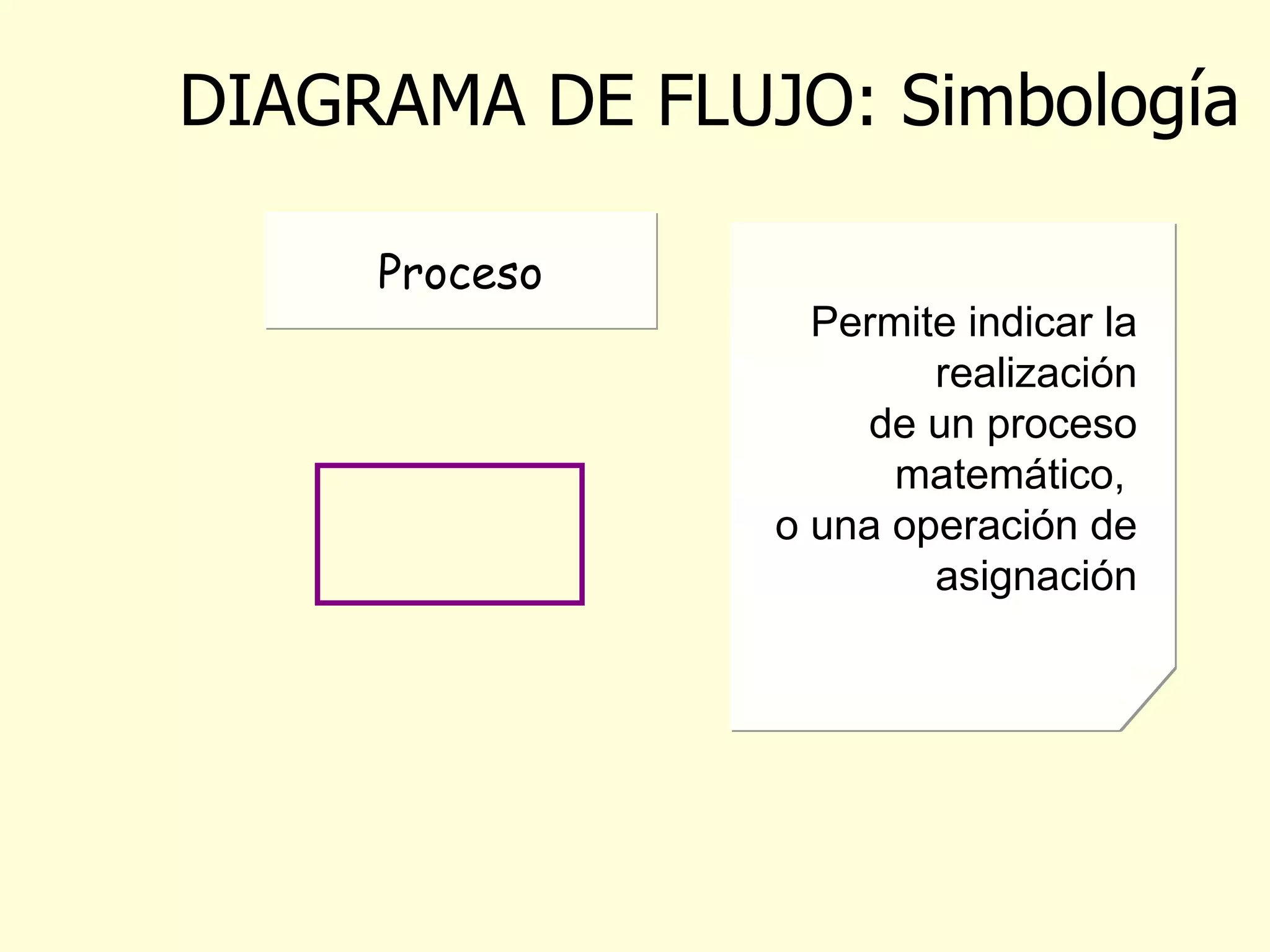 DIAGRAMA DE FLUJO: Simbología Se utiliza para indicar el punto de  inicio y finalización  del diagrama Permite indicar la  Entrada de datos desde  un dispositivo estándar   Inicio  Fin Lectura  Captura Permite indicar la realización de un proceso matemático,  o una operación de asignación Proceso 