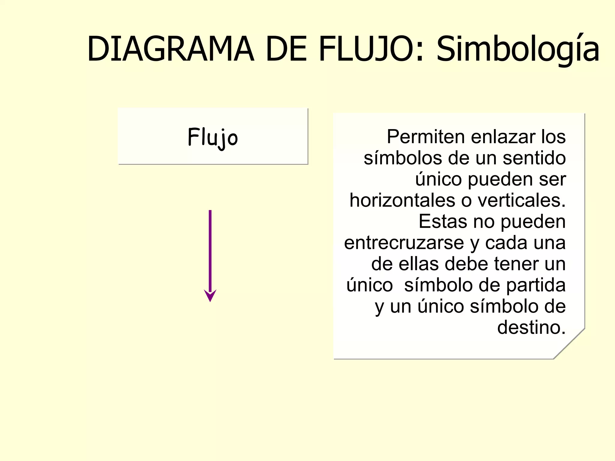 DIAGRAMA DE FLUJO: Simbología Indica la realización de operaciones de salida a un  dispositivo estándar  (el monitor o  impresor.) Permite establecer una condición relacional ó lógica que puede tomar un valor de verdadero o falso, de este símbolo se deducen 2 flujos alternativos de ejecución. Impresión Decisión Permiten dar continuidad al diagrama si la página o área de trabajo esta llena,  el círculo se utiliza como un conector dentro de la misma página, el otro símbolo se define como un conector a otra página. Conectores Permiten enlazar los símbolos de un sentido único pueden ser horizontales o verticales. Estas no pueden entrecruzarse y cada una de ellas debe tener un único  símbolo de partida y un único símbolo de destino. Flujo 
