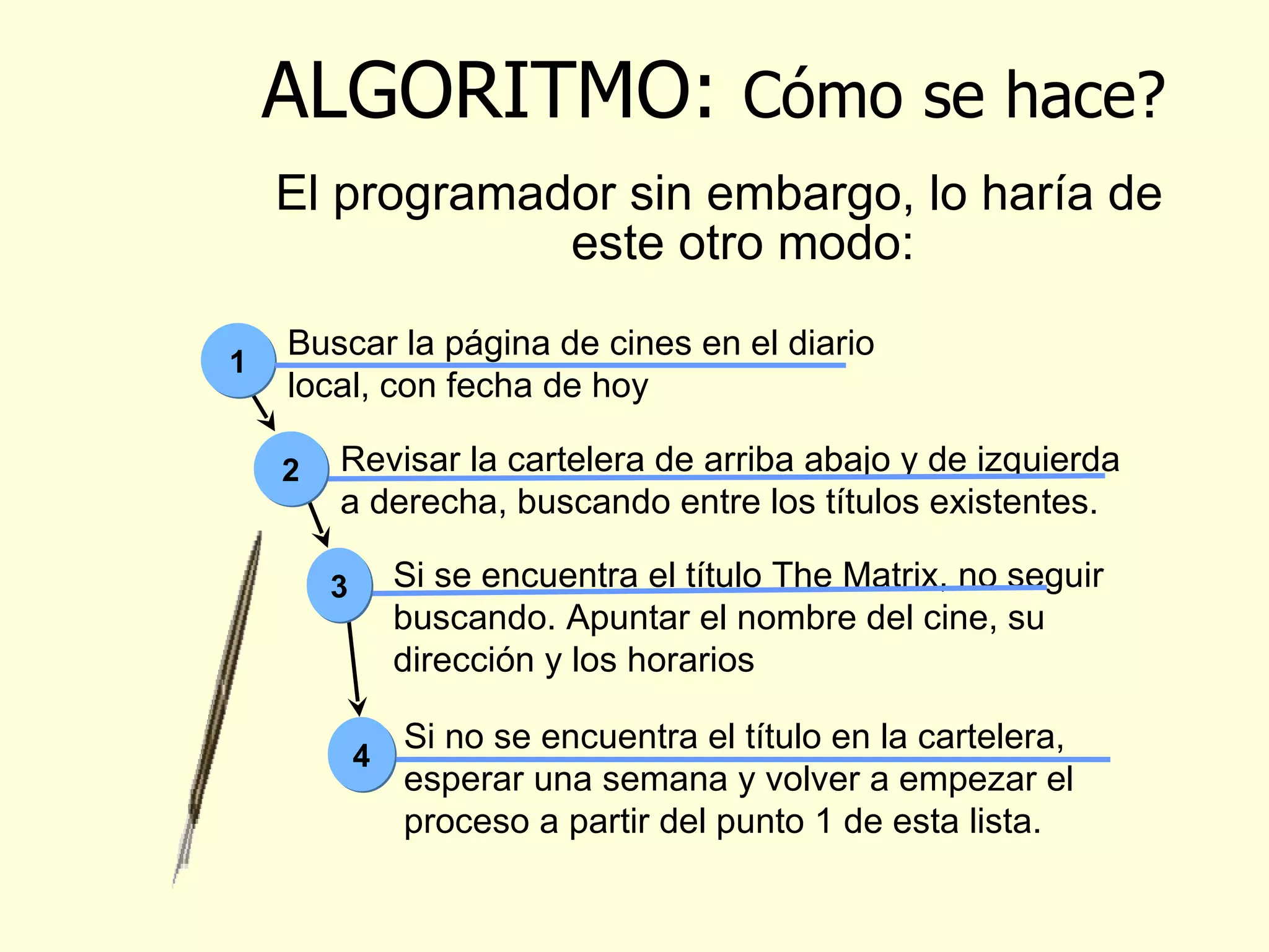 ALGORITMO :  Cómo se hace? El programador sin embargo, lo haría de este otro modo: Buscar la página de cines en el diario local, con fecha de hoy Revisar la cartelera de arriba abajo y de izquierda a derecha, buscando entre los títulos existentes. Si se encuentra el título The Matrix, no seguir buscando. Apuntar el nombre del cine, su dirección y los horarios Si no se encuentra el título en la cartelera, esperar una semana y  volver a empezar el proceso a partir del punto 1 de esta lista. 1 2 3 4 