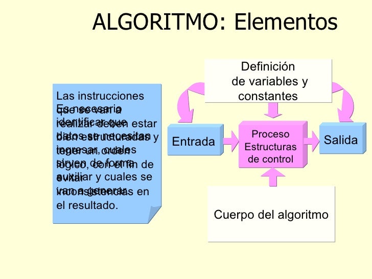 Presentacion algoritmos
