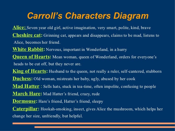 11+ Original Alice In Wonderland Characters Names Background