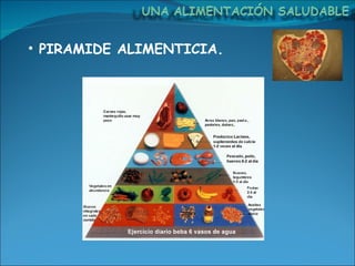 PIRAMIDE ALIMENTICIA. 