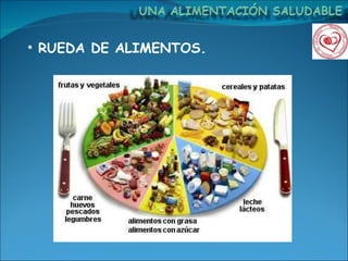 RUEDA DE ALIMENTOS. 