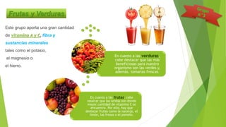 Frutas y Verduras
Este grupo aporta una gran cantidad
de vitamina A y C, fibra y
sustancias minerales
tales como el potasio,
el magnesio o
el hierro.
En cuanto a las frutas, cabe
resaltar que las ácidas son donde
mayor cantidad de vitamina C se
encuentra. Por ello, hay que
destacar frutas como la naranja, el
limón, las fresas o el pomelo.
En cuanto a las verduras,
cabe destacar que las más
beneficiosas para nuestro
organismo son las verdes y,
además, tomarlas frescas.
 