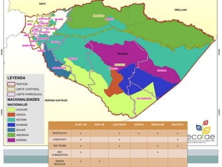 Modelo territorial deseado en las parroquias con
nacionalidades en el marco del plan de desarrollo y
ordenamiento territorial
ACHUAR SHUAR SAPAROS ANDOA SHIWIAR KICHWA
MONTALVO x x x x x
SARAYACU x x x
RIO TIGRE x x x x
RIO
CORRIENTES
x x
SIMON
BOLIVAR
x x
 