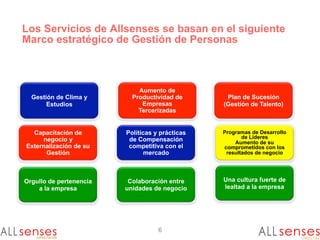 Los Servicios de Allsenses se basan en el siguiente
Marco estratégico de Gestión de Personas
Gestión de Clima y
Estudios
Capacitación de
negocio y
Externalización de su
Gestión
Aumento de
Productividad de
Empresas
Tercerizadas
Políticas y prácticas
de Compensación
competitiva con el
mercado
Plan de Sucesión
(Gestión de Talento)
Programas de Desarrollo
de Lideres
Aumento de su
comprometidos con los
resultados de negocio
Orgullo de pertenencia
a la empresa
Colaboración entre
unidades de negocio
Una cultura fuerte de
lealtad a la empresa
6
 