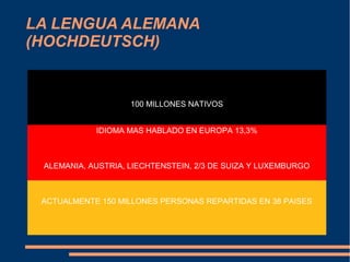 LA LENGUA ALEMANA
(HOCHDEUTSCH)


                    100 MILLONES NATIVOS


            IDIOMA MAS HABLADO EN EUROPA 13,3%



 ALEMANIA, AUSTRIA, LIECHTENSTEIN, 2/3 DE SUIZA Y LUXEMBURGO



 ACTUALMENTE 150 MILLONES PERSONAS REPARTIDAS EN 38 PAISES
 
