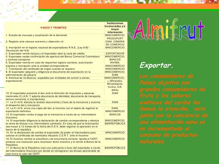 Carta Confirmacion De La Gerencia Pdf  Recipes Site d