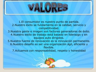 1.El consumidor es nuestro punto de partida.
   2.Nuestro éxito se fundamenta en la calidad, servicio y
                        competitividad.
3.Nuestra gente e imagen son factores generadores de éxito.
  4.Nuestro estilo de trabajo está basado en liderazgo y en
                    equipos auto dirigidos.
5.Nuestra fuente de renovación es la innovación permanente.
  6.Nuestro desafío es ser una organización ágil, eficiente y
                           flexible.
   7.Actuamos con responsabilidad, respeto y honestidad
 