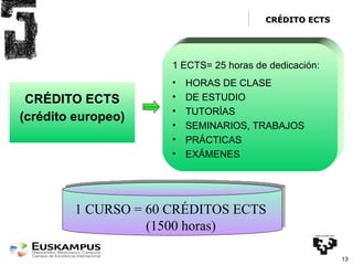 CRÉDITO ECTS CRÉDITO ECTS (crédito europeo) 1 ECTS= 25 horas de dedicación: HORAS DE CLASE  DE ESTUDIO TUTORÍAS SEMINARIOS, TRABAJOS PRÁCTICAS EXÁMENES 1 CURSO = 60 CRÉDITOS ECTS  (1500 horas) 