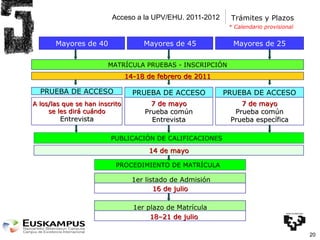 Acceso a la UPV/EHU. 2011-2012 Trámites y Plazos Mayores de 45 Mayores de 25 1er plazo de Matrícula PRUEBA DE ACCESO 7 de mayo Prueba común Prueba específica 16 de julio 18–21 de julio 1er listado de Admisión PROCEDIMIENTO DE MATRÍCULA  MATRÍCULA PRUEBAS - INSCRIPCIÓN 14-18 de febrero de 2011 Mayores de 40 PRUEBA DE ACCESO PRUEBA DE ACCESO A los/las que se han inscrito  se les dirá cuándo Entrevista 7 de mayo Prueba común Entrevista PUBLICACIÓN DE CALIFICACIONES  14 de mayo * Calendario provisional 